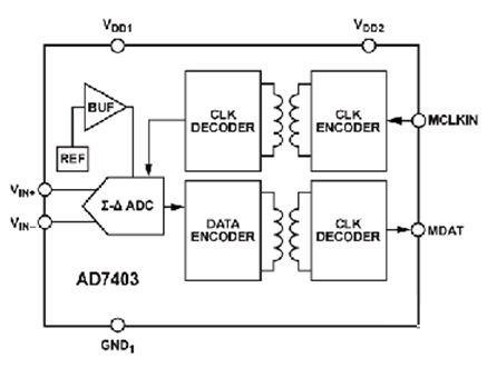 調制器提高運動控制效率設計方案介紹——西安泰富西瑪電機（西安西瑪電機集團股份有限公司）官方網站