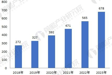 無刷電機(jī)行業(yè)發(fā)展現(xiàn)狀與未來趨勢(shì)分析——西安泰富西瑪電機(jī)（西安西瑪電機(jī)集團(tuán)股份有限公司）官方網(wǎng)站