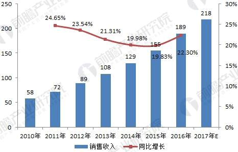 無刷電機(jī)行業(yè)發(fā)展現(xiàn)狀與未來趨勢(shì)分析——西安泰富西瑪電機(jī)（西安西瑪電機(jī)集團(tuán)股份有限公司）官方網(wǎng)站