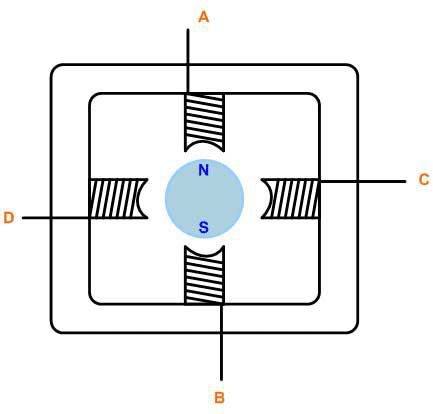 各種電機(jī)的控制算法對(duì)比——西安泰富西瑪電機(jī)（西安西瑪電機(jī)集團(tuán)股份有限公司）官方網(wǎng)站