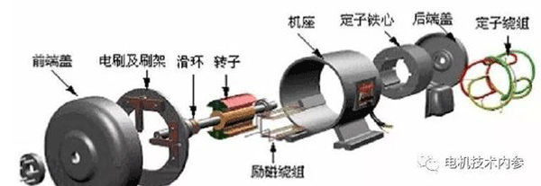 閉口槽鑄鋁轉(zhuǎn)子對電機(jī)性能的影響——西安泰富西瑪電機(jī)（西安西瑪電機(jī)集團(tuán)股份有限公司）官方網(wǎng)站