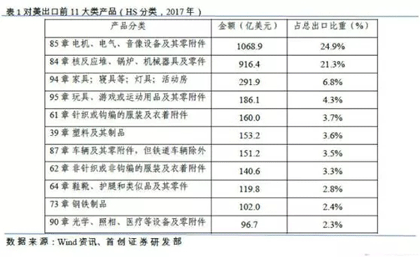 特朗普擬對中國電機行業(yè)征收關(guān)稅——西安泰富西瑪電機（西安西瑪電機集團股份有限公司）官方網(wǎng)站