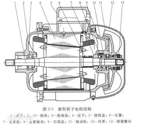 電機的分類、原理及功率與電流對照表——西安泰富西瑪電機（西安西瑪電機集團股份有限公司）官方網(wǎng)站