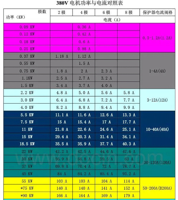 電機的分類、原理及功率與電流對照表——西安泰富西瑪電機（西安西瑪電機集團股份有限公司）官方網(wǎng)站