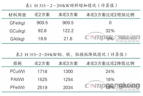 提升電機效率可行性方法案例分析——西安泰富西瑪電機（西安西瑪電機集團股份有限公司）官方網(wǎng)站