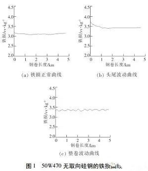 電機(jī)使用無(wú)取向硅鋼磁性能不良分析——西安泰富西瑪電機(jī)（西安西瑪電機(jī)集團(tuán)股份有限公司）官方網(wǎng)站