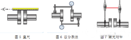 電機(jī)測(cè)試系統(tǒng)如何完美軸對(duì)中——西安泰富西瑪電機(jī)（西安西瑪電機(jī)集團(tuán)股份有限公司）官方網(wǎng)站