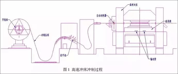 電機(jī)定轉(zhuǎn)子鐵芯零件的現(xiàn)代沖壓技術(shù)——西安泰富西瑪電機(jī)（西安西瑪電機(jī)集團(tuán)股份有限公司）官方網(wǎng)站