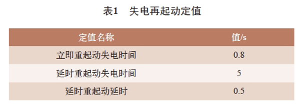 電機(jī)再起動(dòng)方法在石化企業(yè)中的實(shí)際應(yīng)用——西安泰富西瑪電機(jī)（西安西瑪電機(jī)集團(tuán)股份有限公司）官方網(wǎng)站