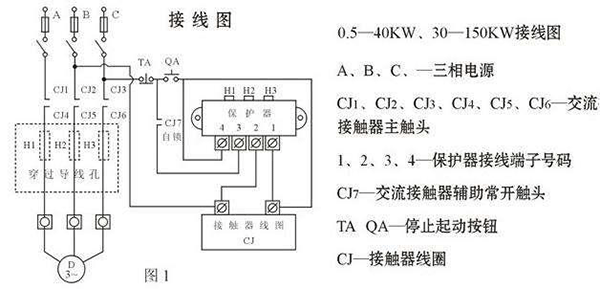 西安西瑪電機(jī)燒壞測(cè)量方法及預(yù)防。