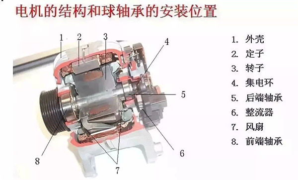 西安西瑪電機的軸承為啥會發(fā)燒？