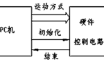 步進(jìn)電機(jī)的速度控制及運(yùn)動(dòng)規(guī)律。——西安博匯儀器儀表有限公司