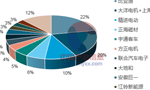 淺析2018年我國電機電控行業(yè)市場競爭格局?！靼膊﹨R儀器儀表有限公司