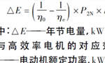 西瑪電機(jī)在鹽化工企業(yè)如何實(shí)現(xiàn)節(jié)能？——西安博匯儀器儀表有限公司