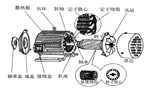 三相異步電動機的六種分類方法及具體分類?！靼膊﹨R儀器儀表有限公司